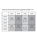 Micro HDMI™ to HDMI™ 4K60Hz Cable M/M 1m/3.28ft