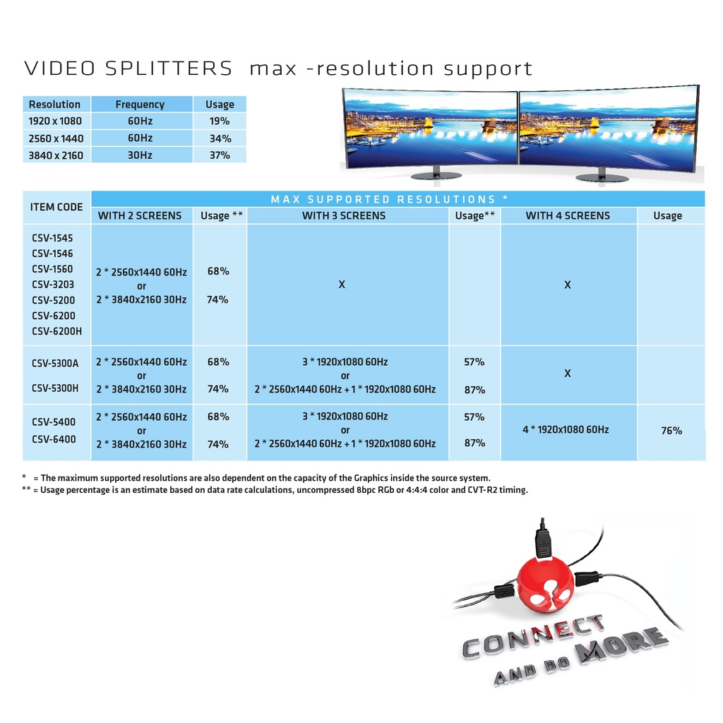 Multi Stream Transport Hub DisplayPort™ 1.2 Dual Monitor