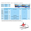 Multi Stream Transport Hub DisplayPort™ 1.2 Dual Monitor